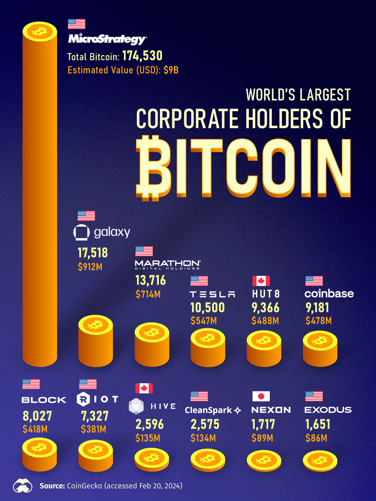 bitcoin